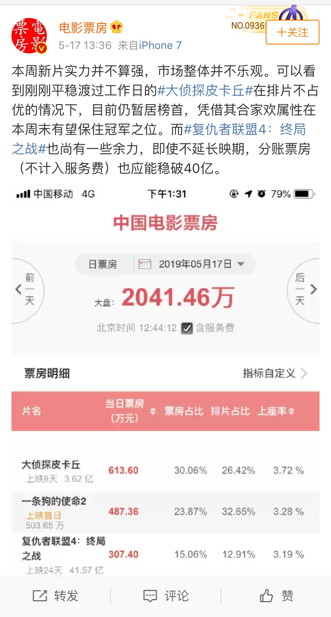 《大侦探皮卡丘》破游戏改编电影票房纪录 蝉联7天单日票房冠军