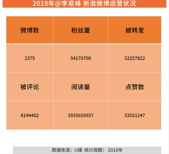 2018电影演员热度指数排行榜 李易峰——流量与演技的相遇283.png