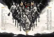 Wudang sword（TV）[2017]