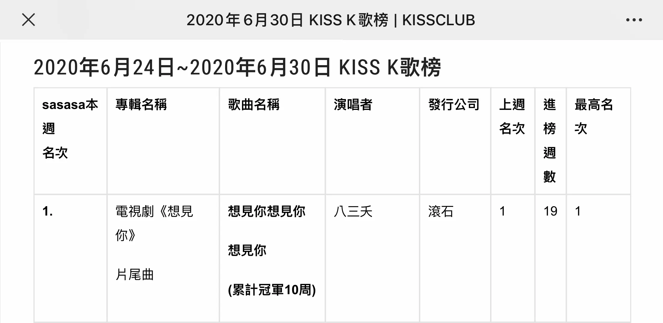 KissRadio《KISS K歌榜》十冠王.jpg