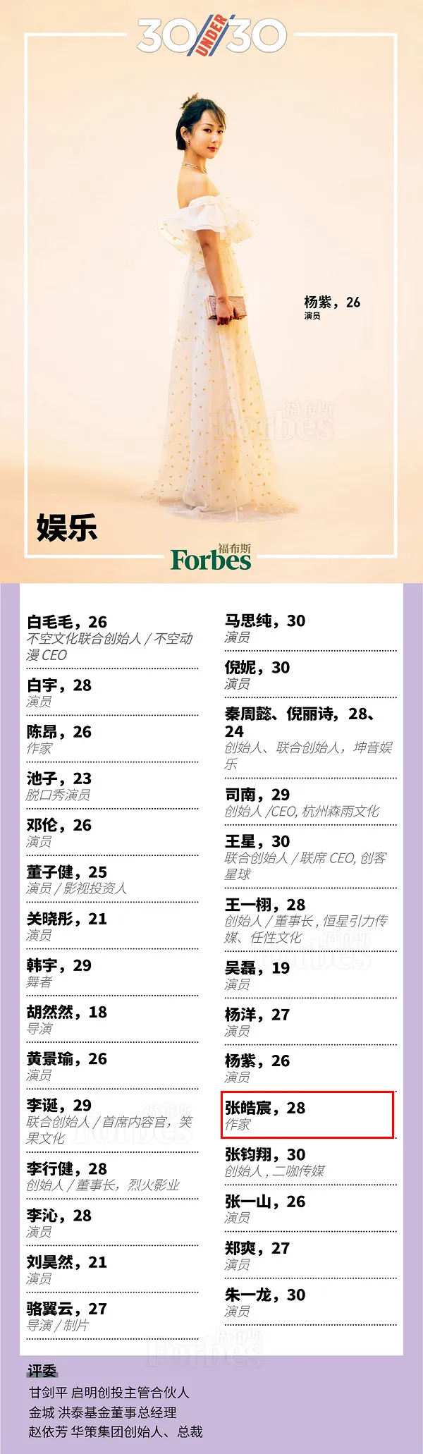 福布斯中國2018年30位30歲以下精英榜